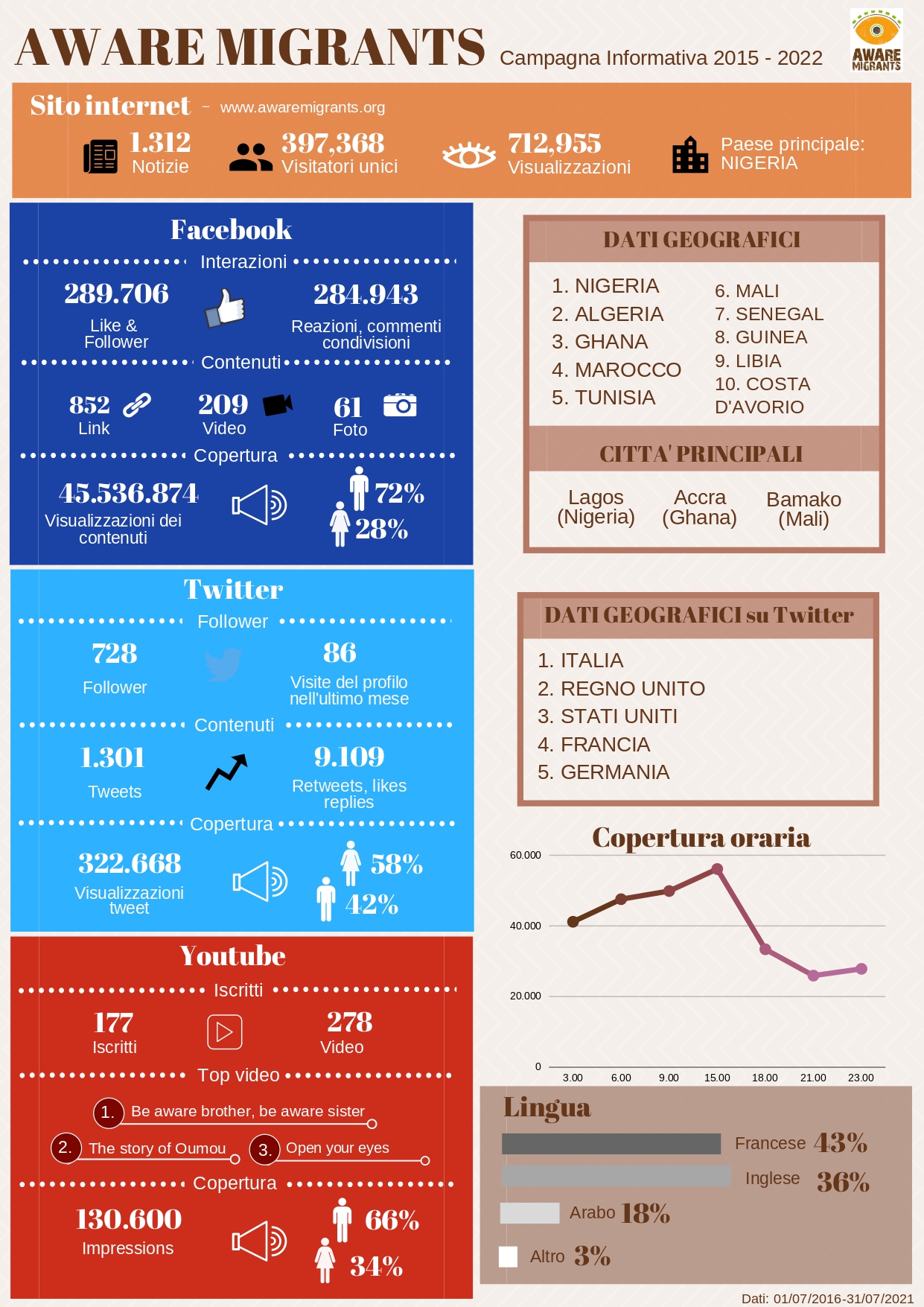 factsheet_luglio_page-0001